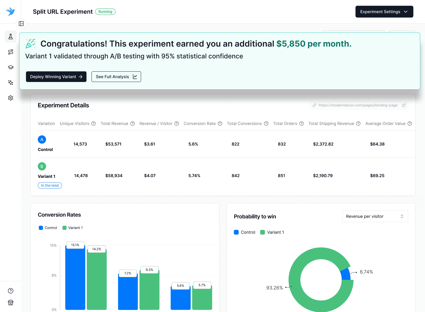 Elevate A/B Testing successful split url experiment with Advanced Analytics